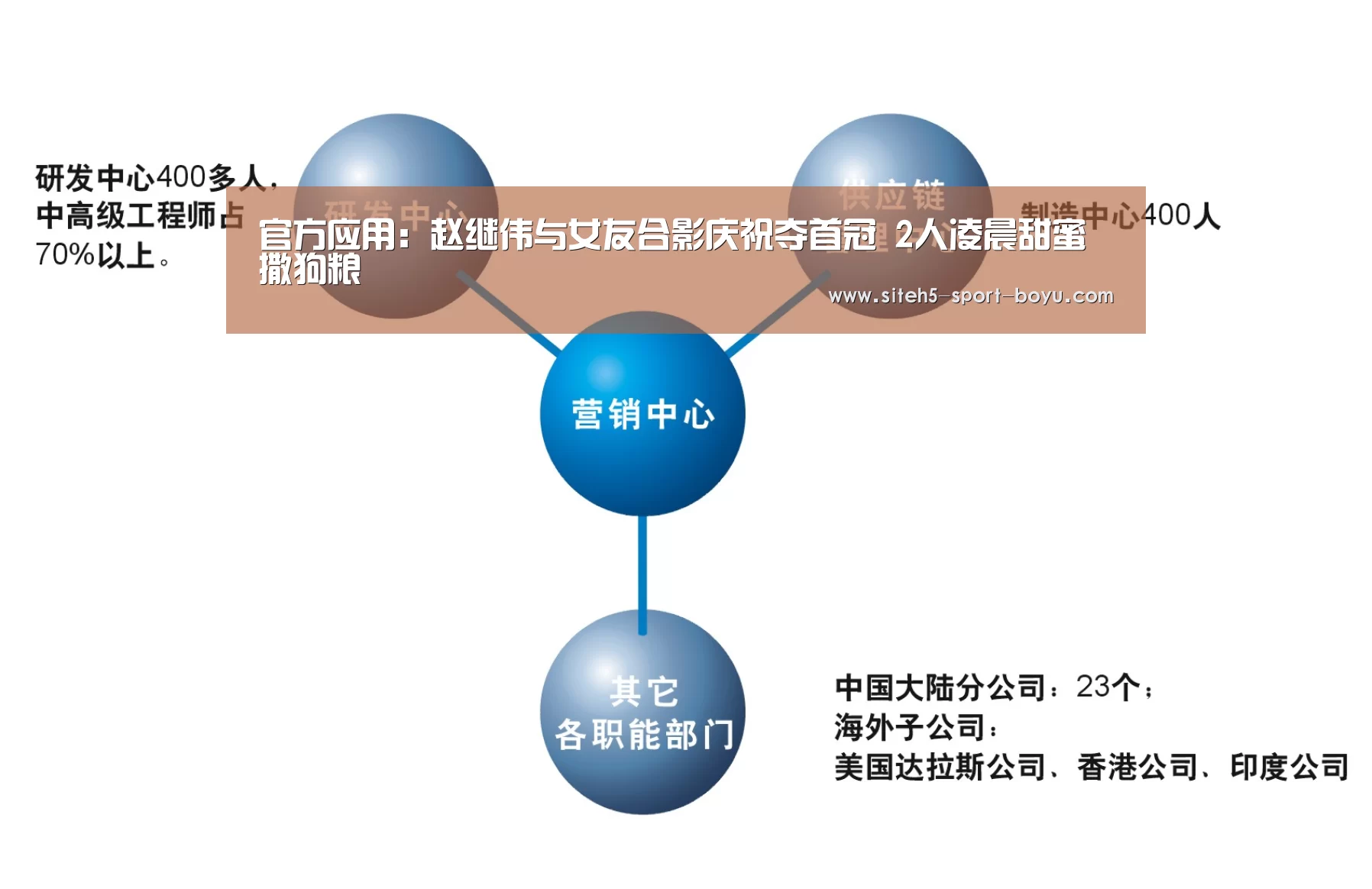官方应用:赵继伟与女友合影庆祝夺首冠 2人凌晨甜蜜撒狗粮(图2) iOS下载